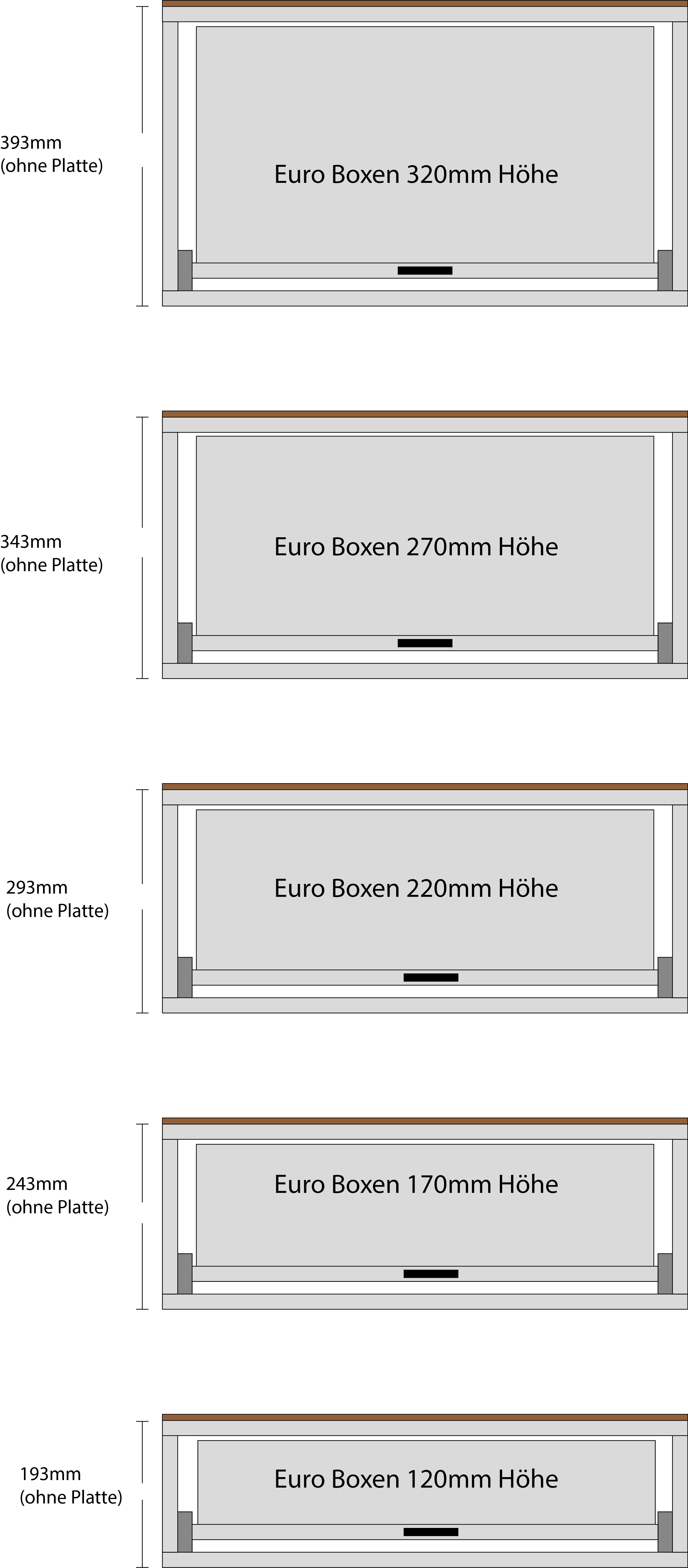Skizze der Boxengroeßen.